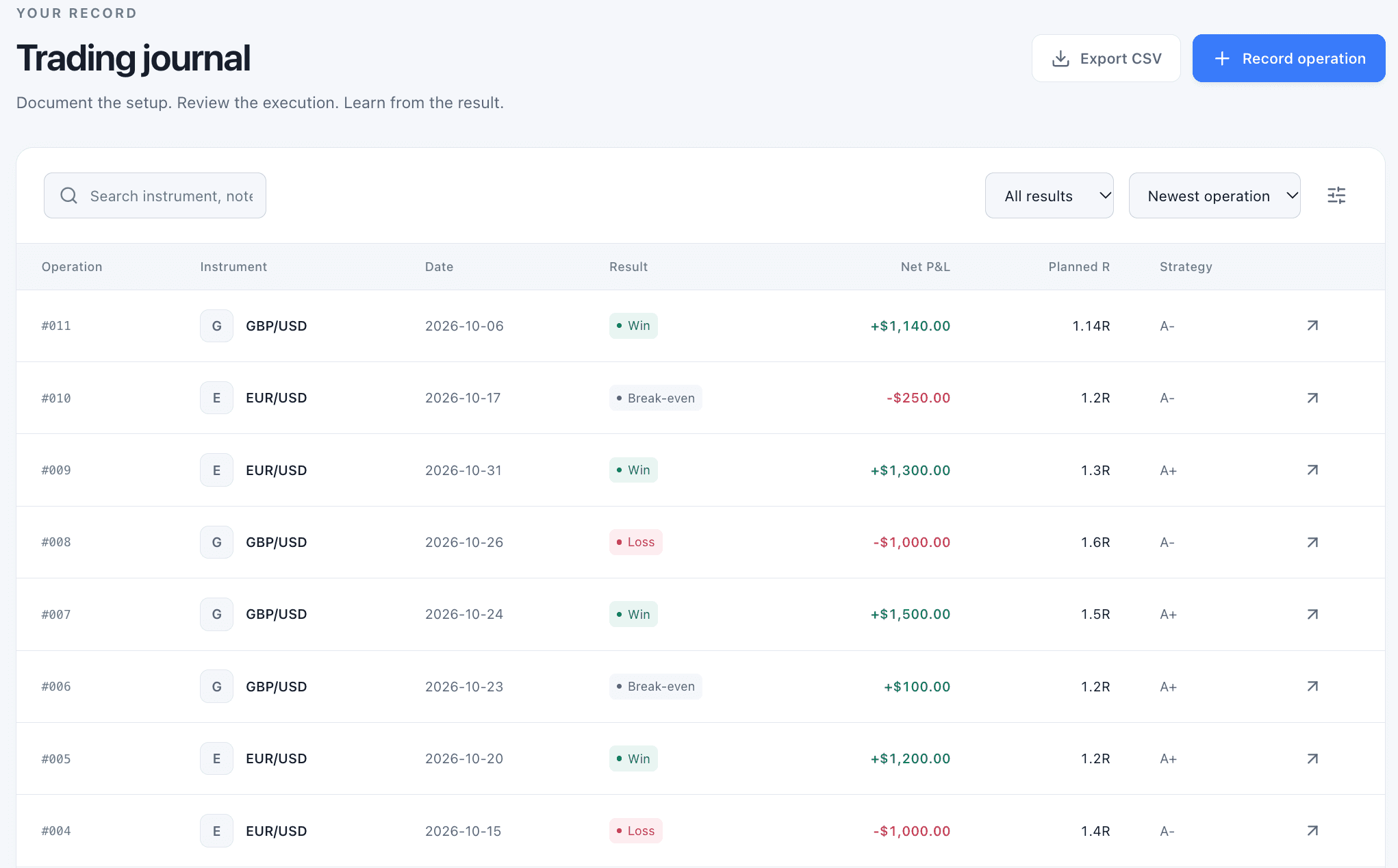 TRADEDATA Trading Journal preview